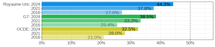 Gender wage gap (difference men&ndash;women, relative to men)