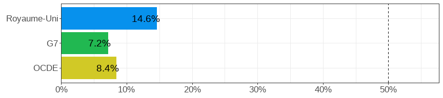 Gender wage gap (difference men&ndash;women, relative to men)