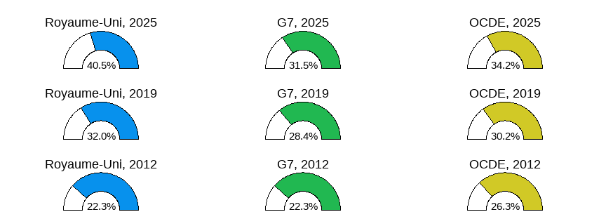 Gender wage gap (difference men&ndash;women, relative to men)