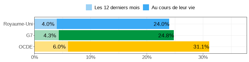 Gender wage gap (difference men&ndash;women, relative to men)