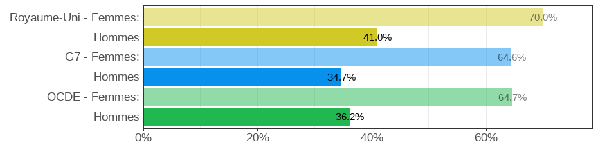 Gender wage gap (difference men&ndash;women, relative to men)