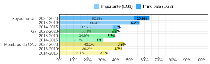 Gender wage gap (difference men&ndash;women, relative to men)