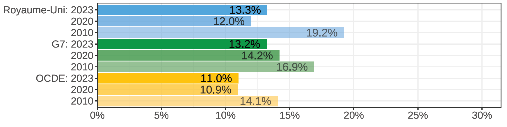 Gender wage gap (difference men&ndash;women, relative to men)