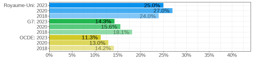 Gender wage gap (difference men&ndash;women, relative to men)